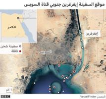   بدء تعويم سفينة الحاويات العملاقة الجانحة  في قناة السويس