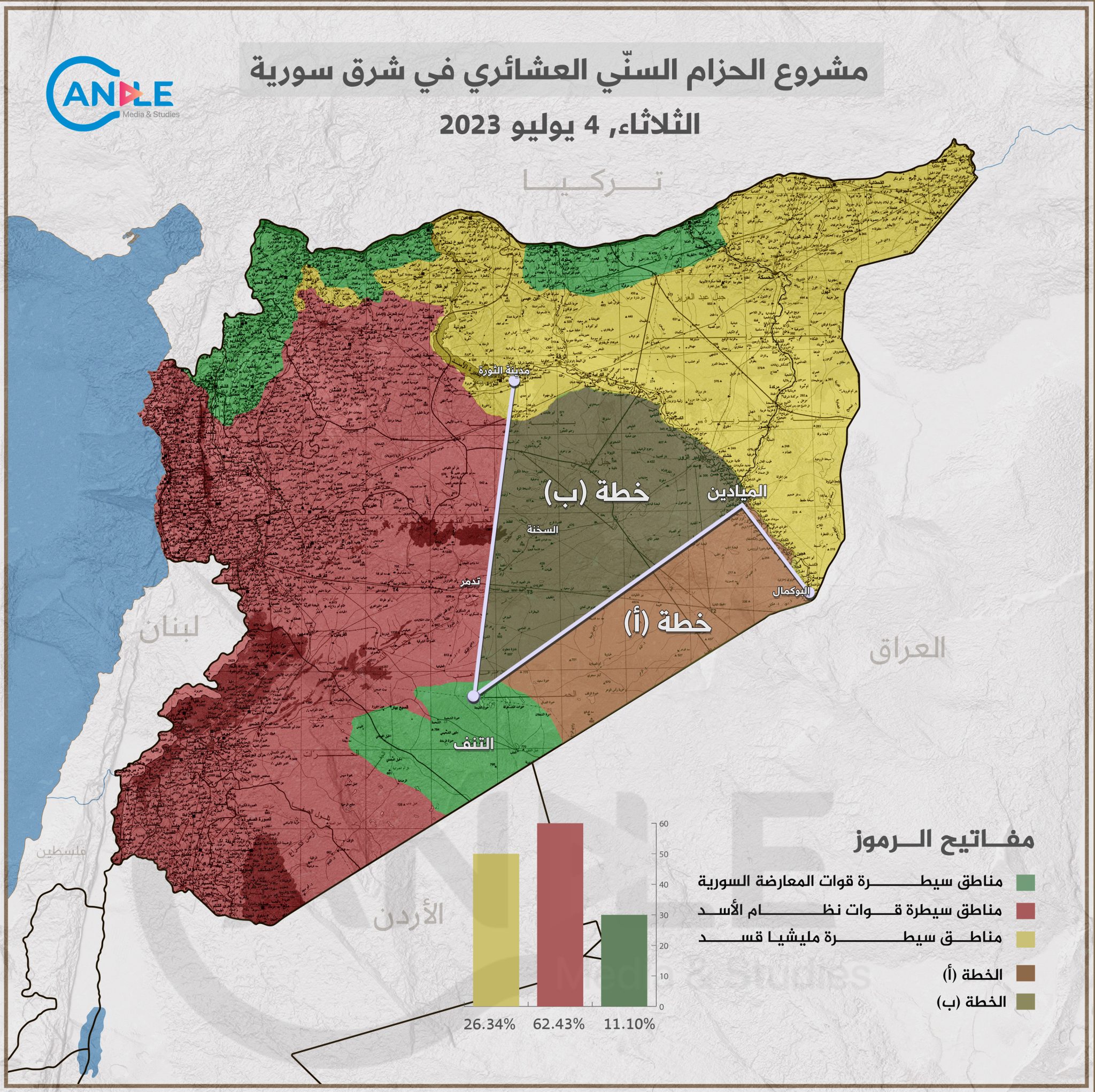 التقسيم في سوريا بين الطرح وصعوبات التحقيق